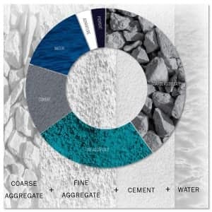 Mix elements in precast concrete