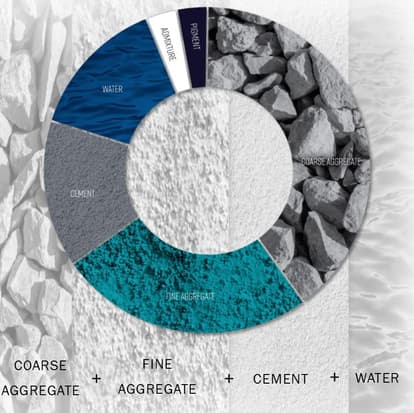 Elements of Concrete