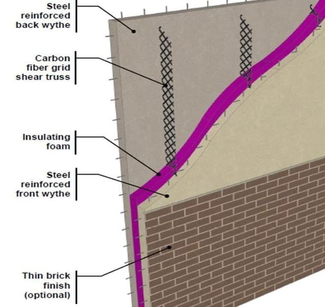 Insulated/Sandwich Wall Panel