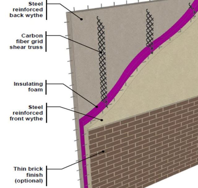 Insulated/Sandwich Wall Panel